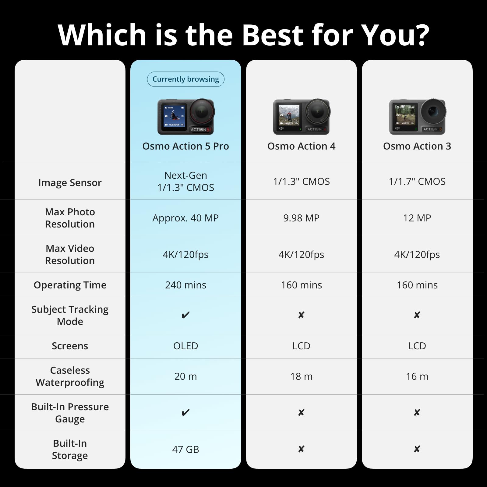 4K Action Camera with Dual Touchscreens