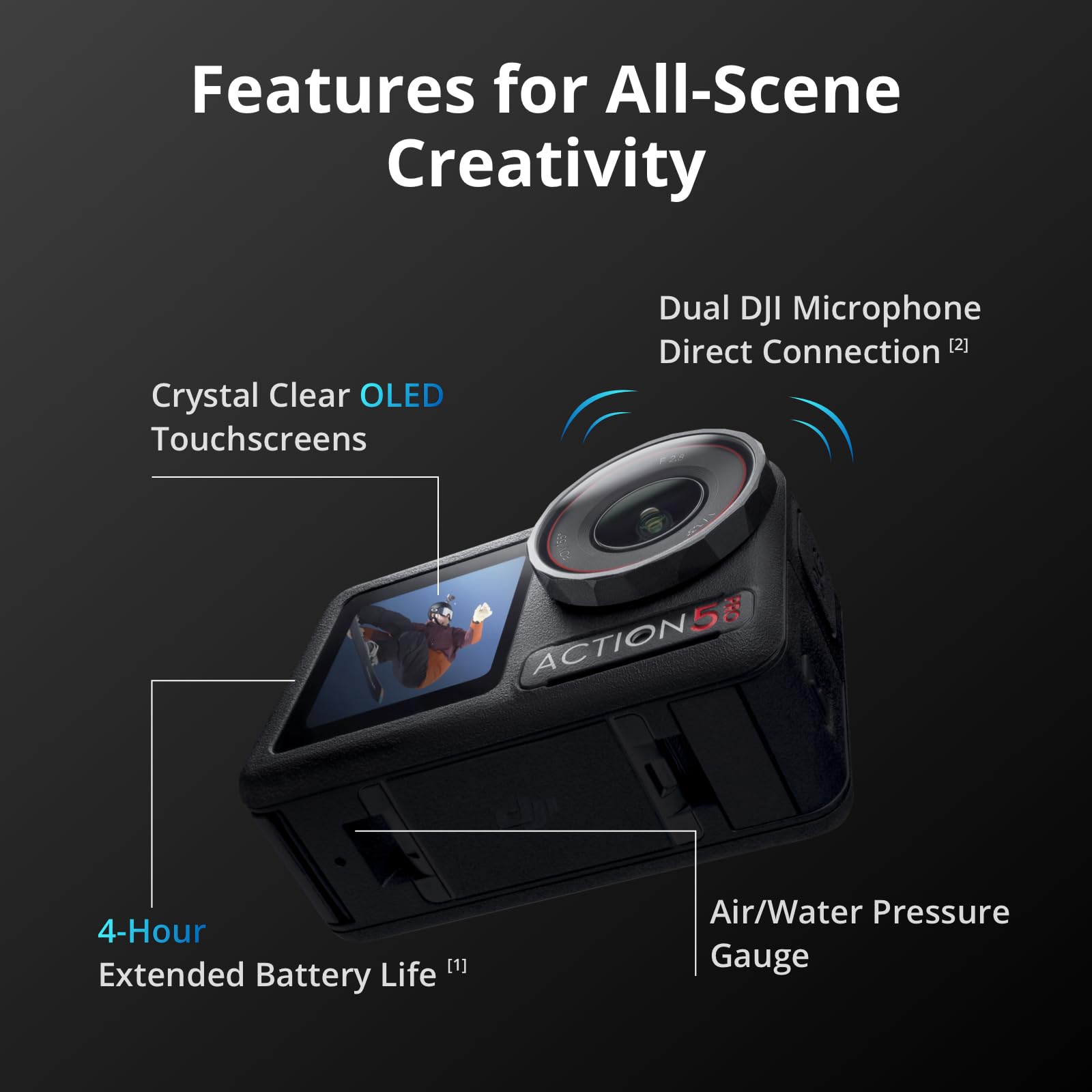 4K Action Camera with Dual Touchscreens