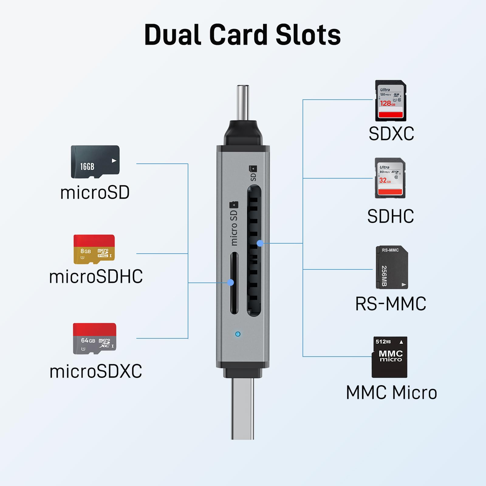 USB-C SD Card Reader Dual Slot