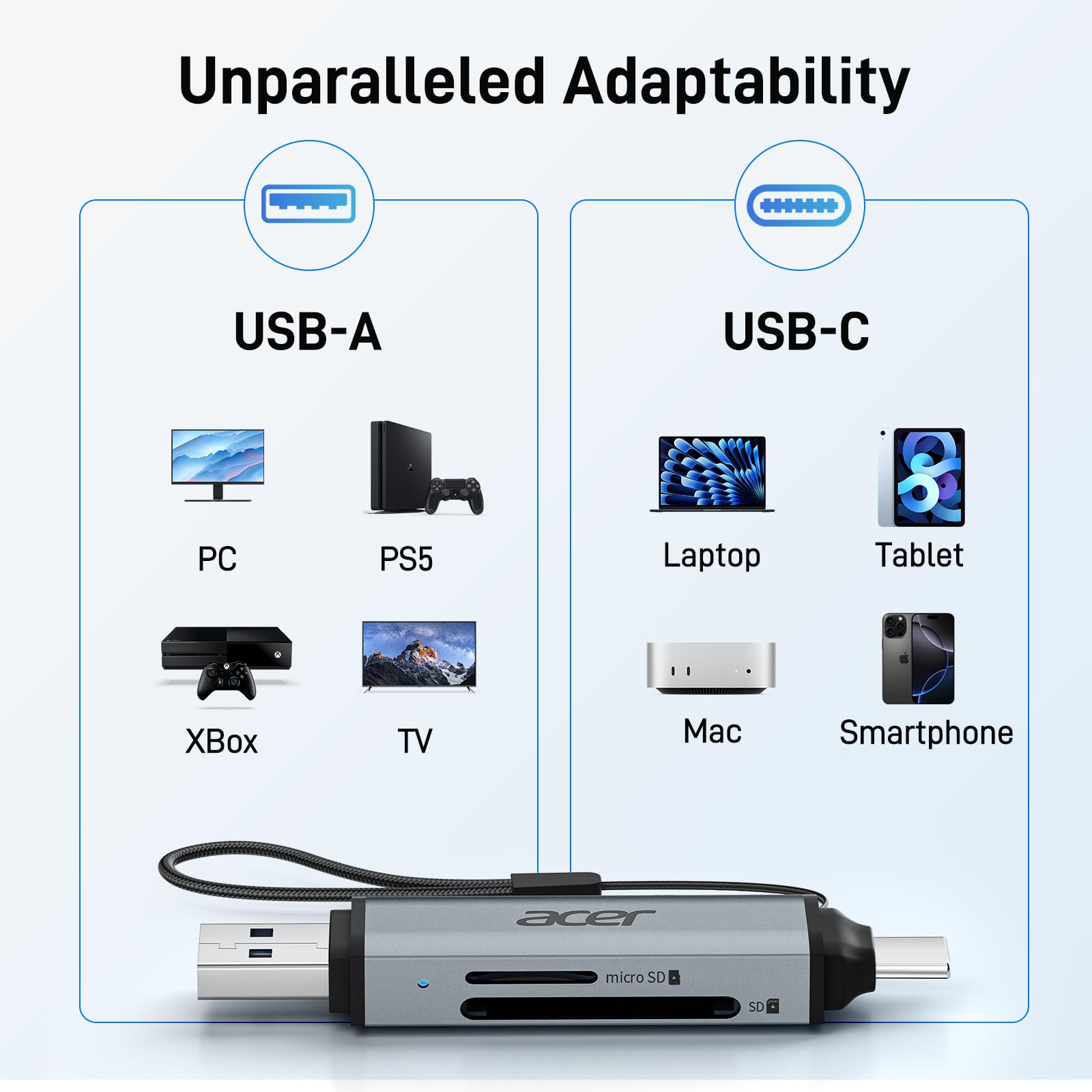 USB-C SD Card Reader Dual Slot