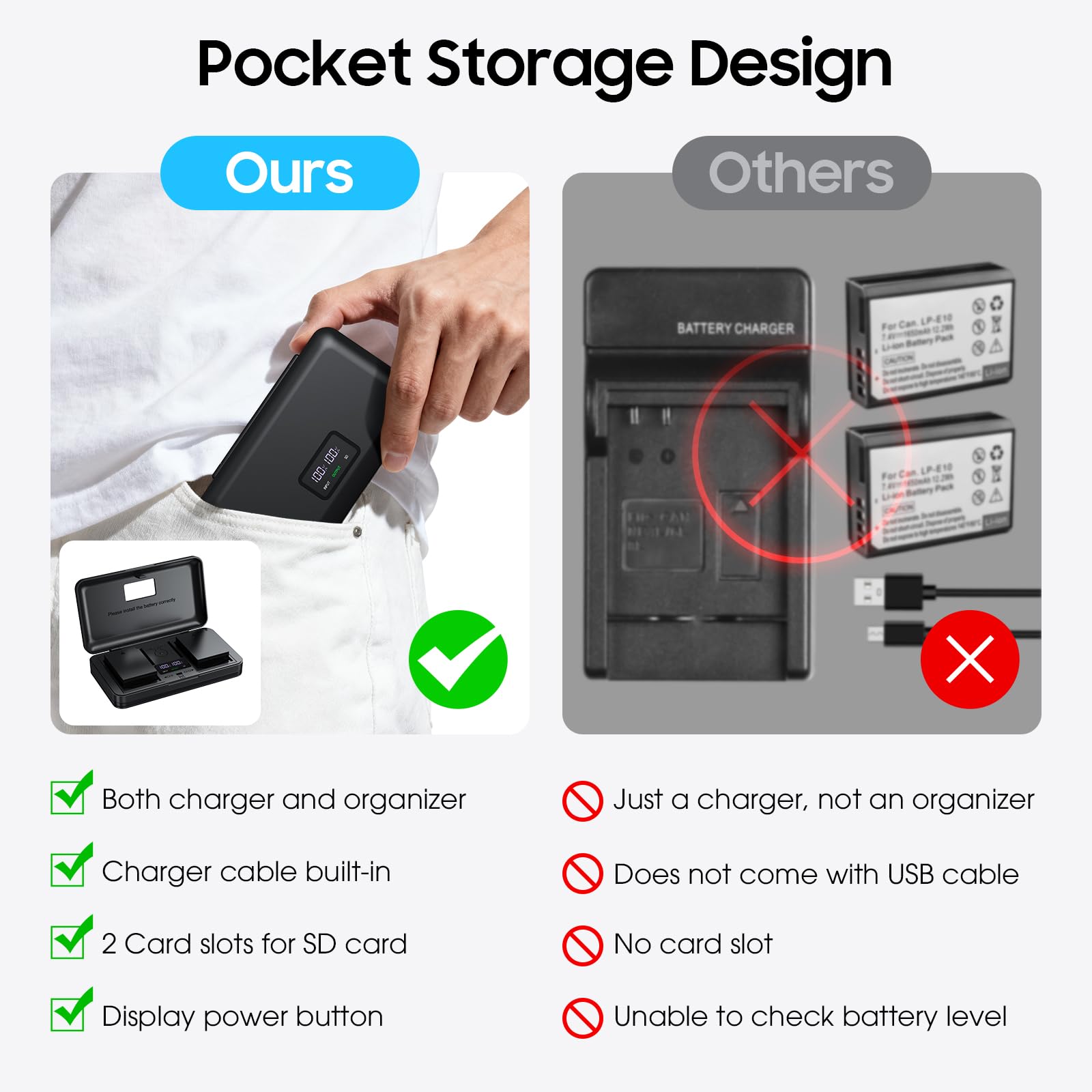 LP-E10 Battery & Dual USB Charger Kit