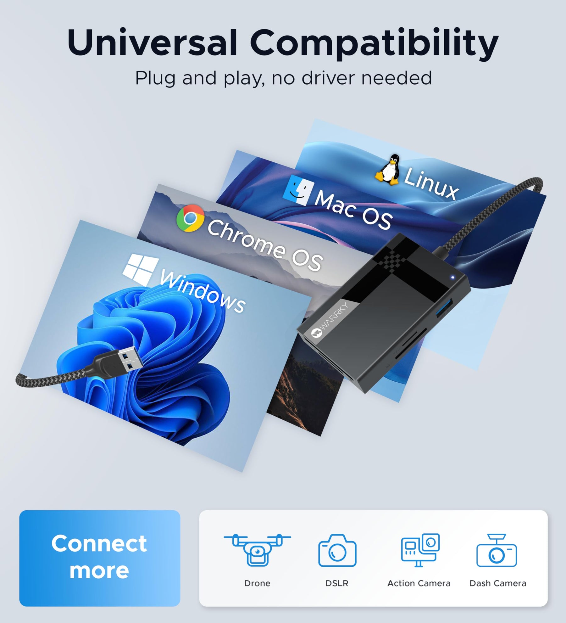 Warrky 7-in-1 USB Card Reader Hub