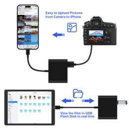 SD Card Reader for iPhone