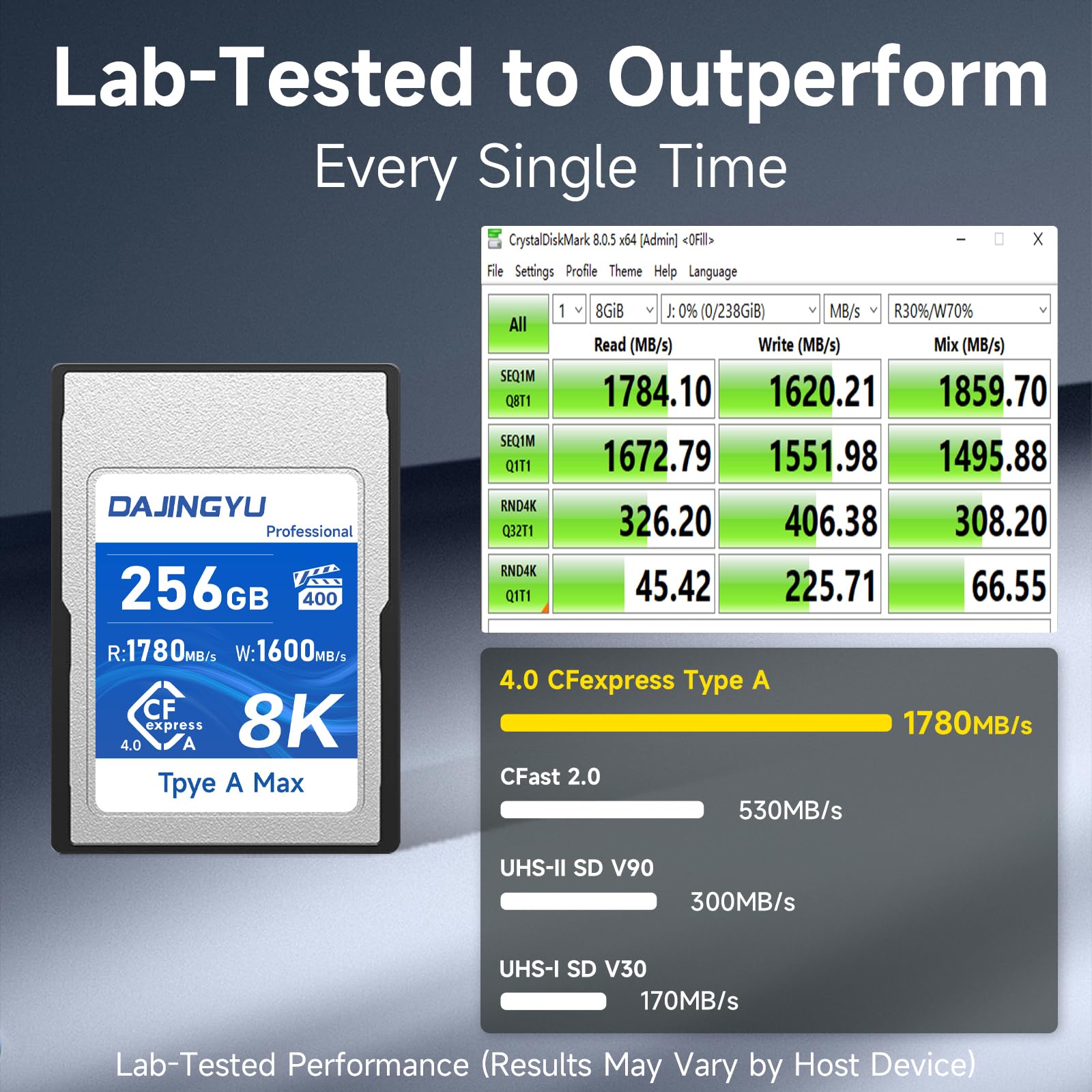 CFexpress Type A Memory Card 1780MB/s Read Speed